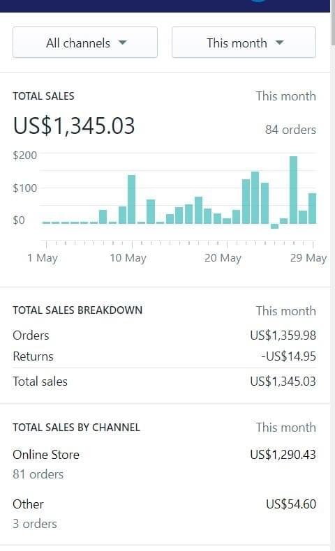 Shopify電商大師班 學員心得