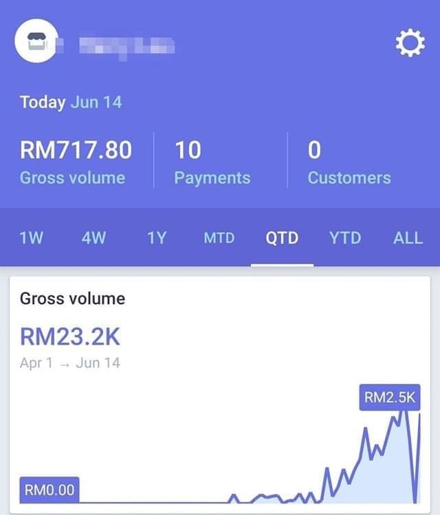 Shopify電商大師班 學員心得