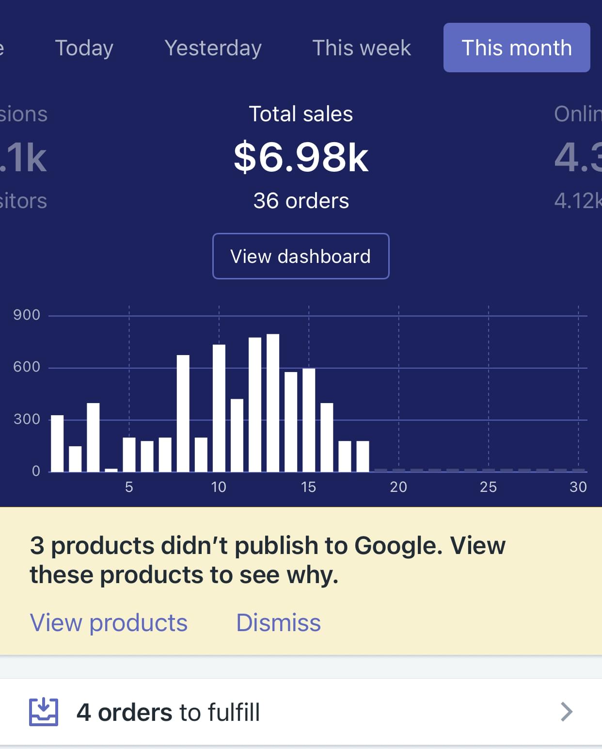 Shopify電商大師班 學員心得